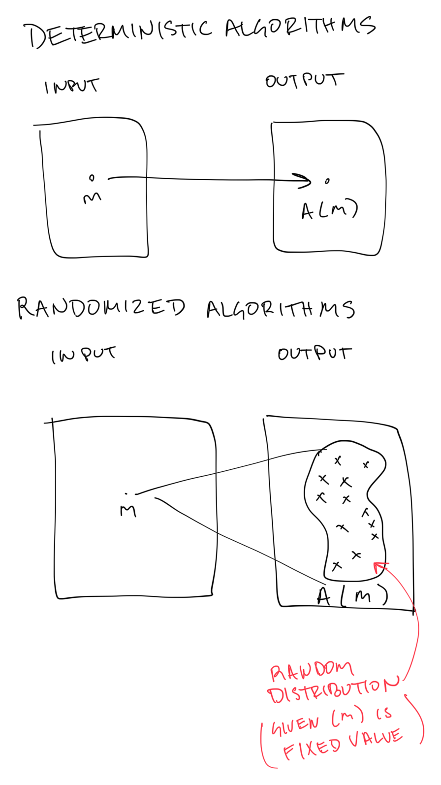 Drawing
