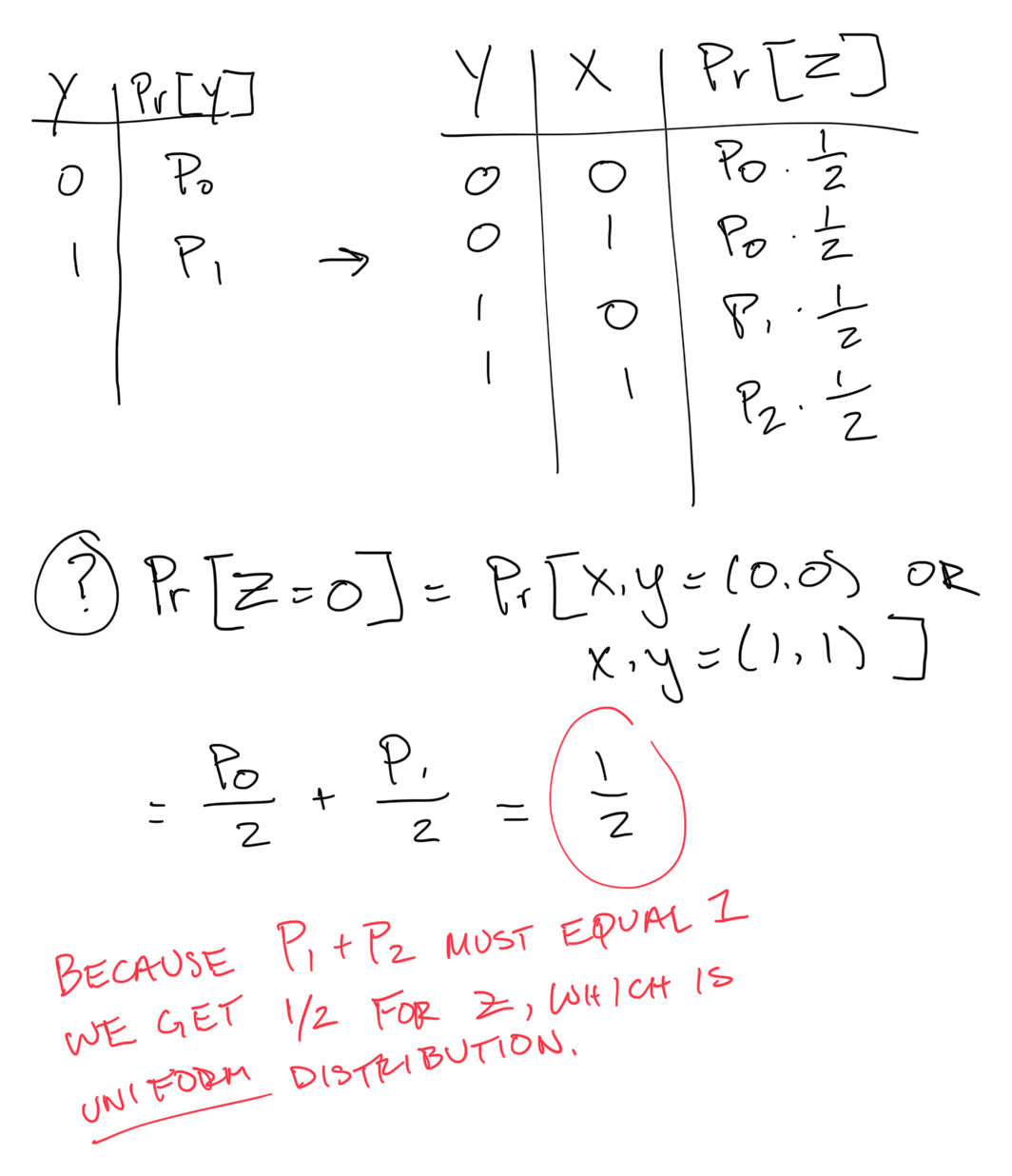 Drawing