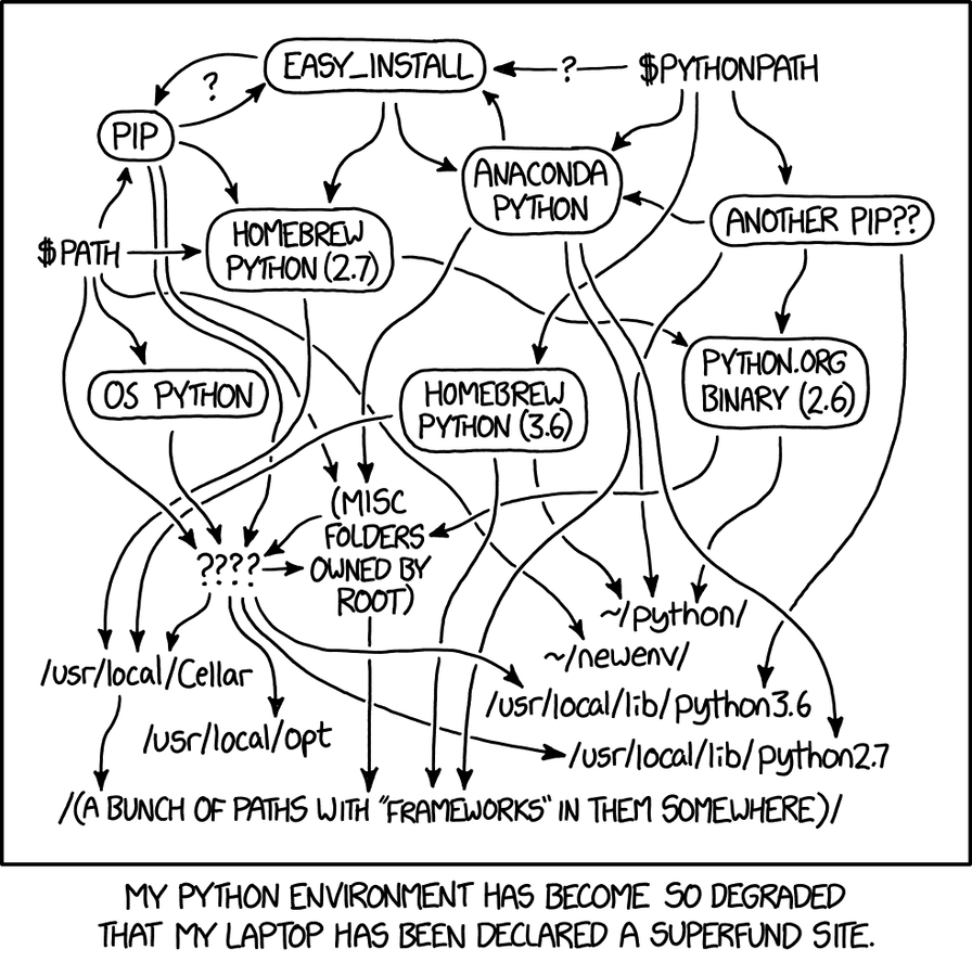 xkcd 1987: the Python environment mess